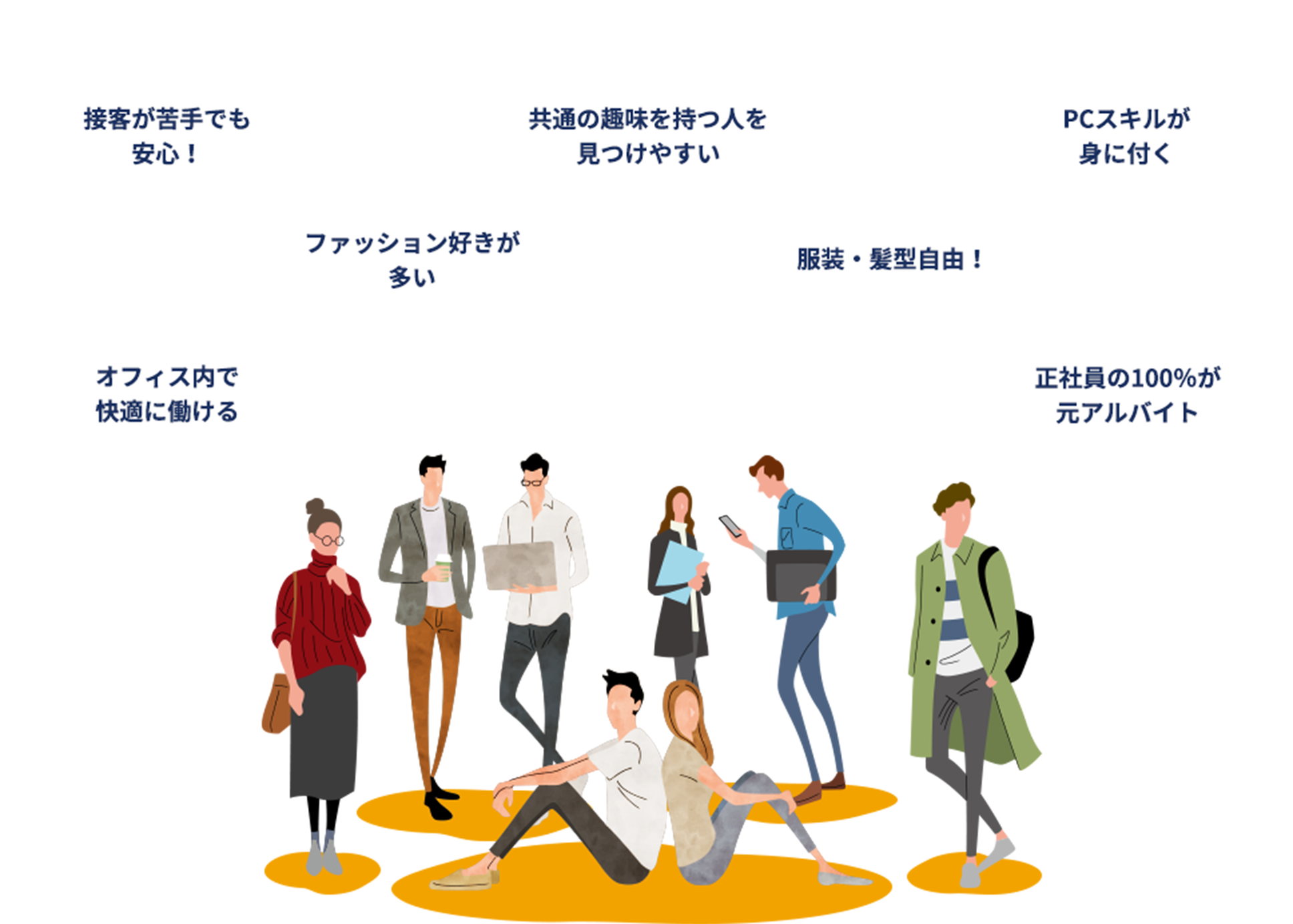 接客が苦手でも安心！ ファッション好きが多い 共通の趣味を持つ人を見つけやすい 服装・髪型自由！ PCスキルが身に付く オフィス内で快適に働ける 正社員の100％が元アルバイト