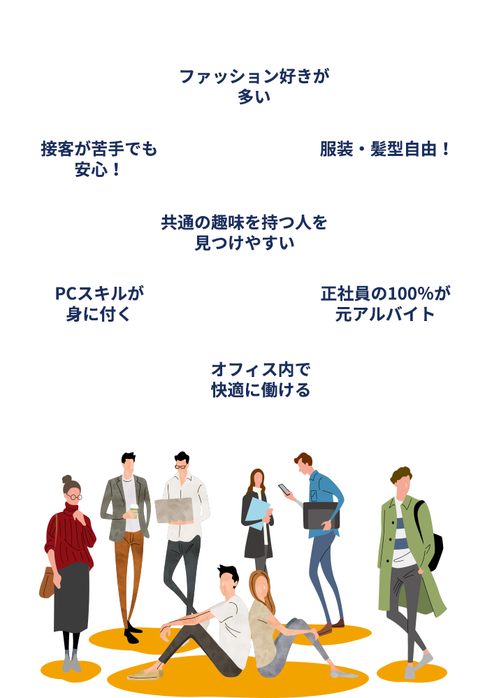 接客が苦手でも安心！ ファッション好きが多い 共通の趣味を持つ人を見つけやすい 服装・髪型自由！ PCスキルが身に付く オフィス内で快適に働ける 正社員の100％が元アルバイト