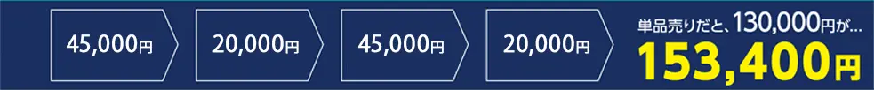 単品売りだと、130,000円が153,400円
