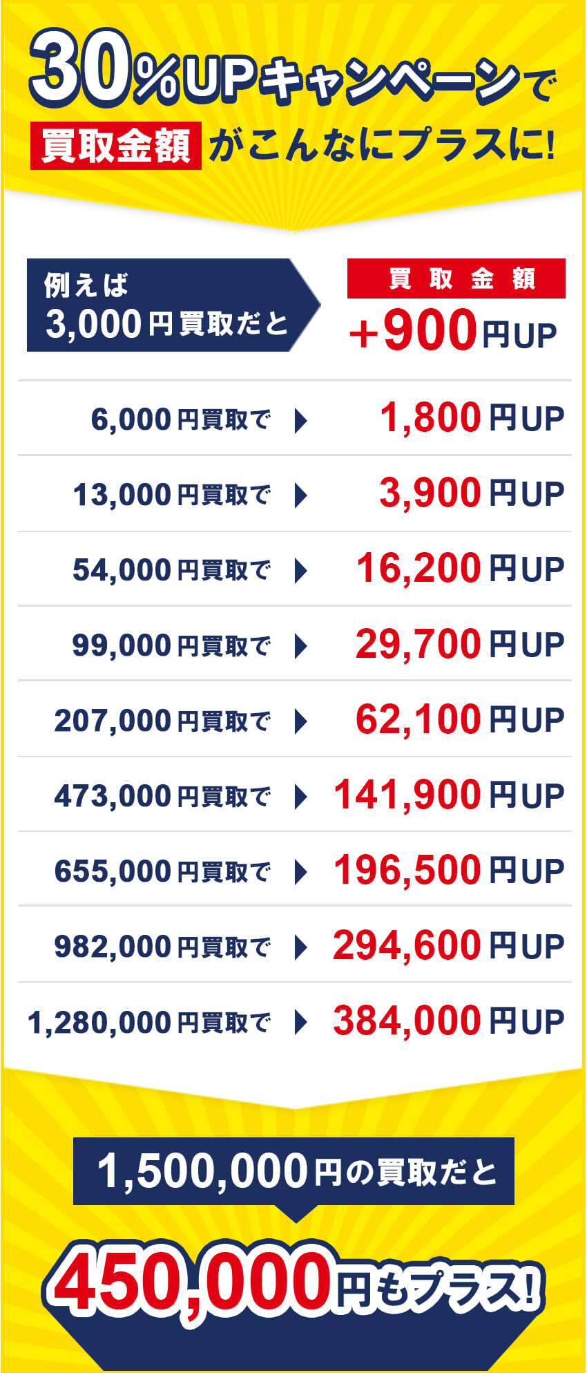 出張&宅配30%UPキャンペーン中！